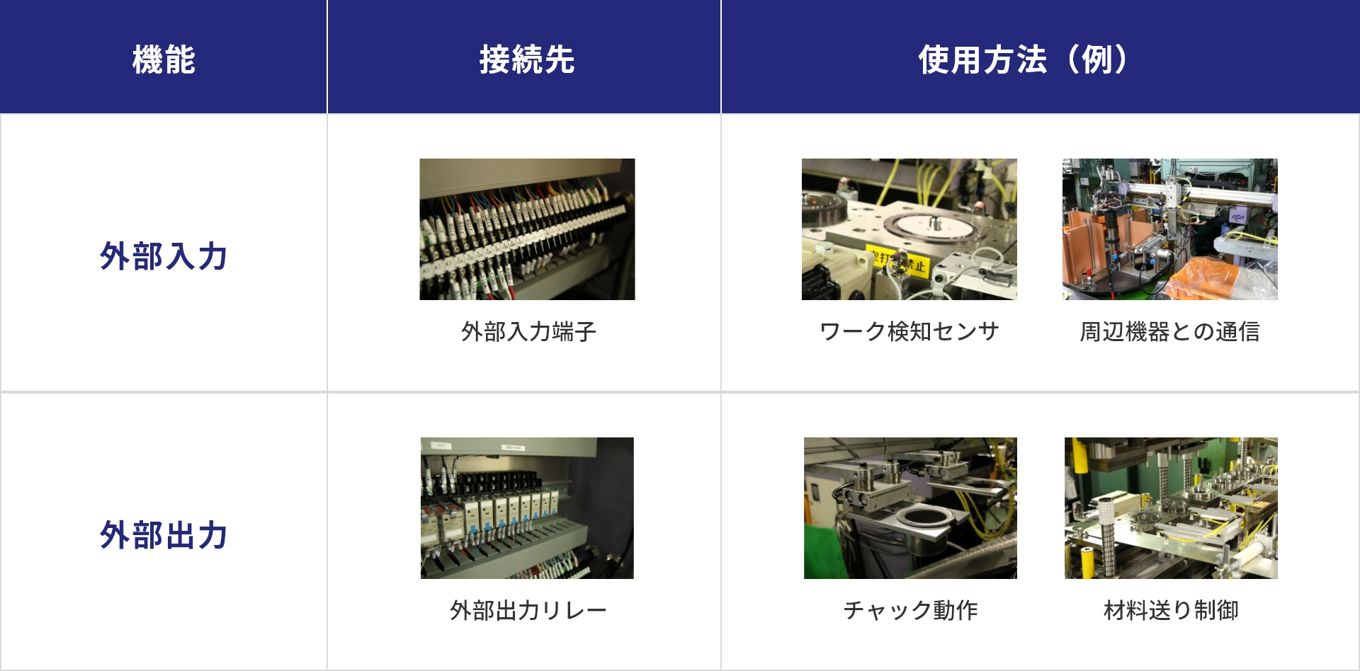 外部入出力機能による高い汎用性